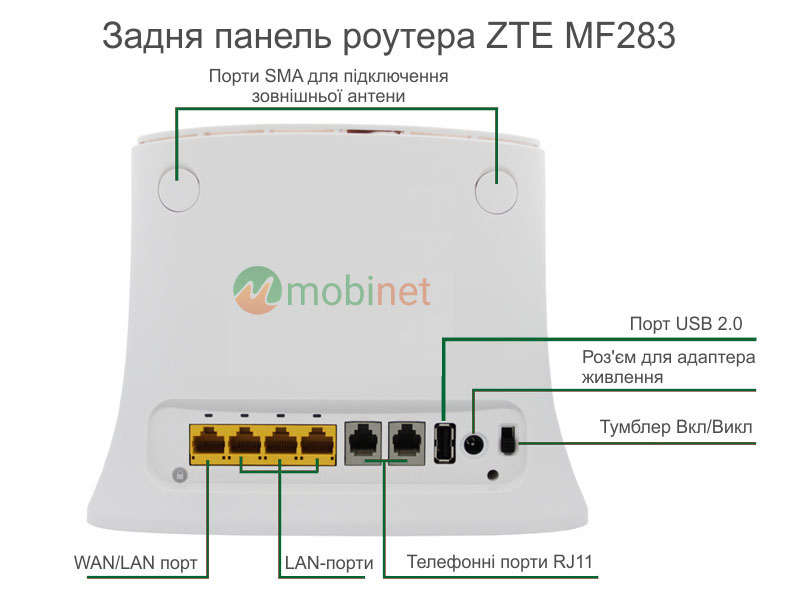 Задня панель ZTE MF283u