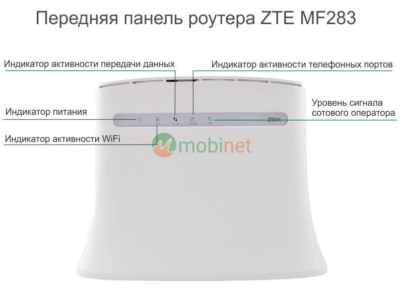 Передняя панель ZTE MF283u
