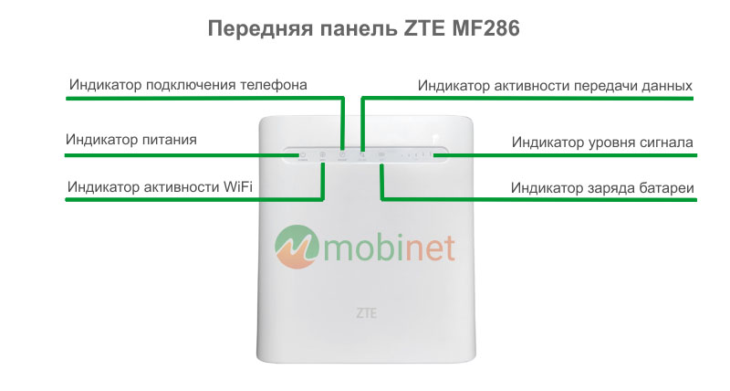 Передняя панель роутера ZTE MF286R