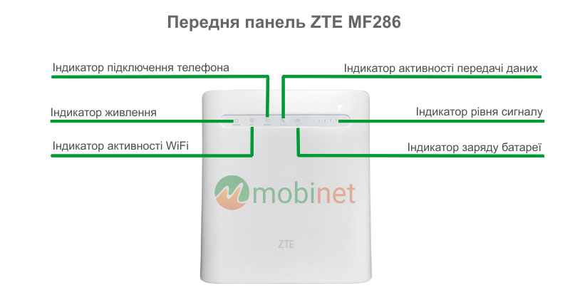 Передня панель роутера ZTE MF286R