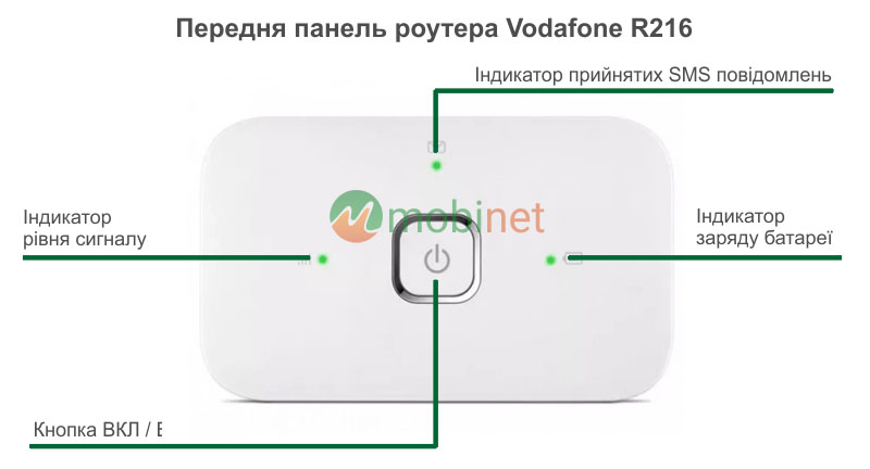 Передня панель Vodafone R216