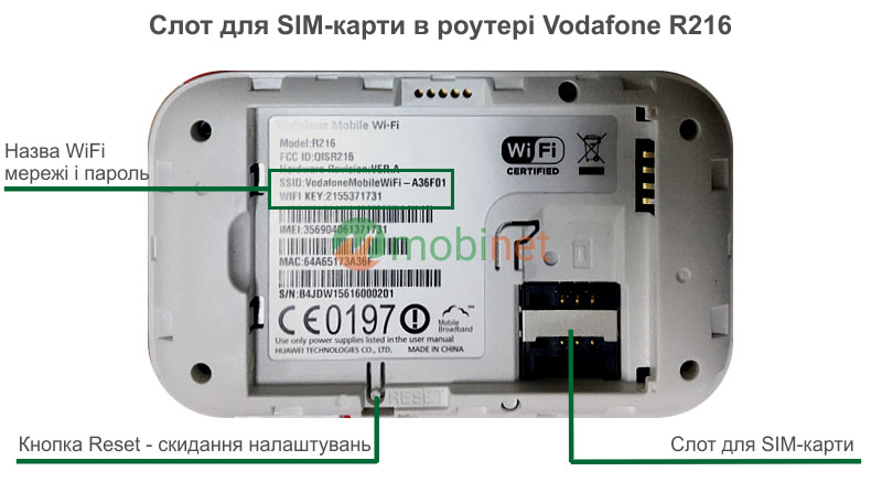 Слот для SIM-карти в Vodafone R216