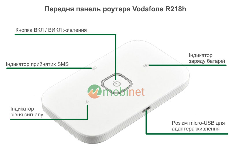 Передня панель та індикатори роутера Vodafone R218h