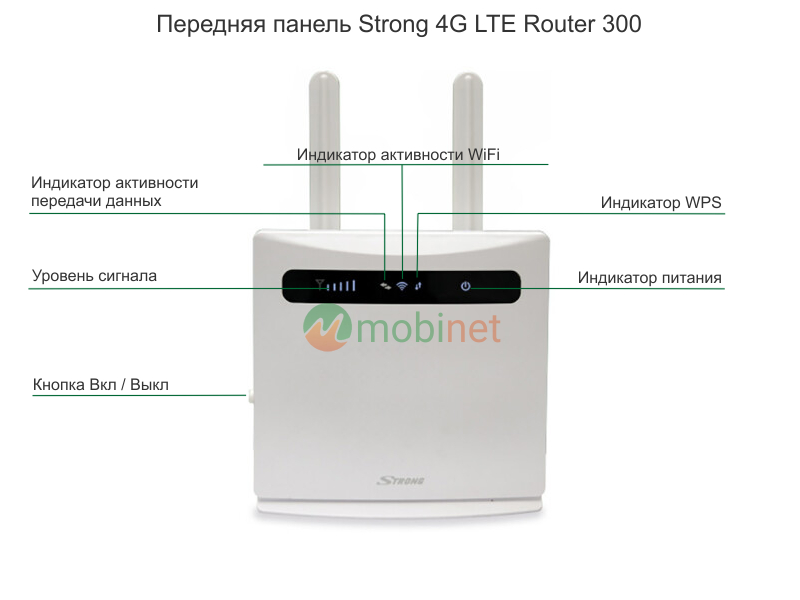 Передняя панель Strong 4G LTE Router 300