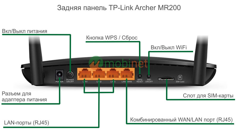 Задняя панель TP-Link Archer MR200