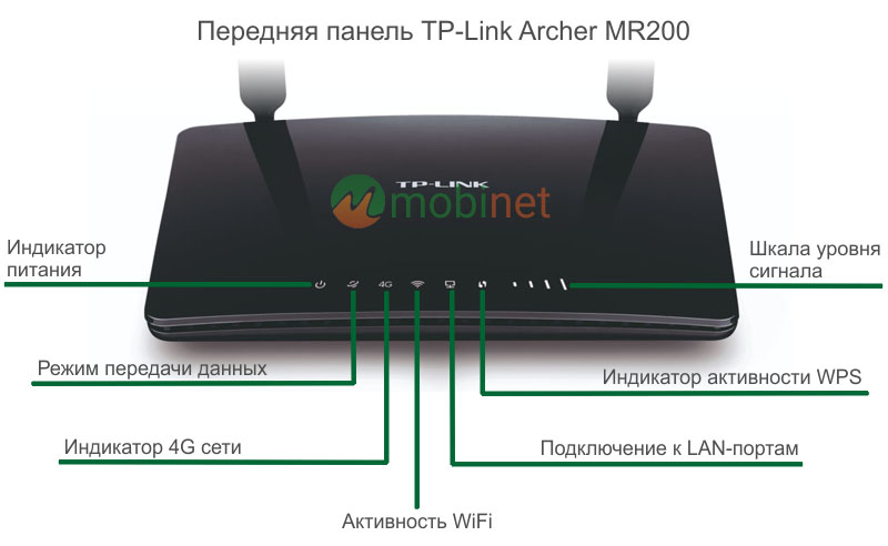 Передняя панель TP-Link Archer MR200