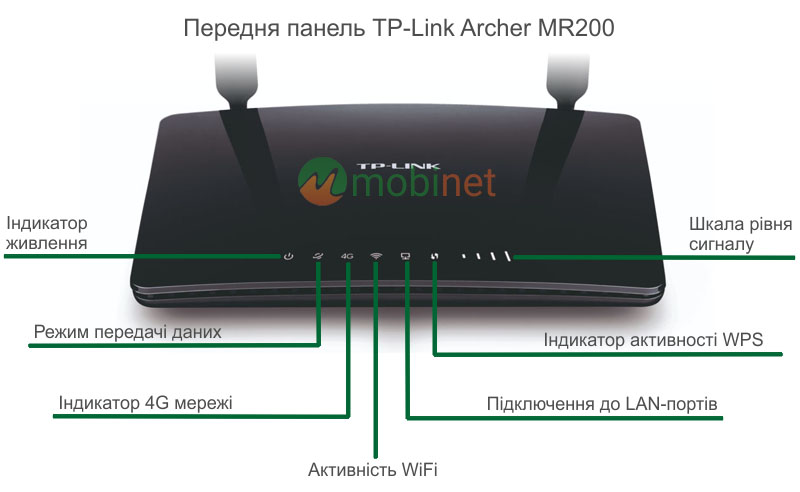 Передня панель TP-Link Archer MR200