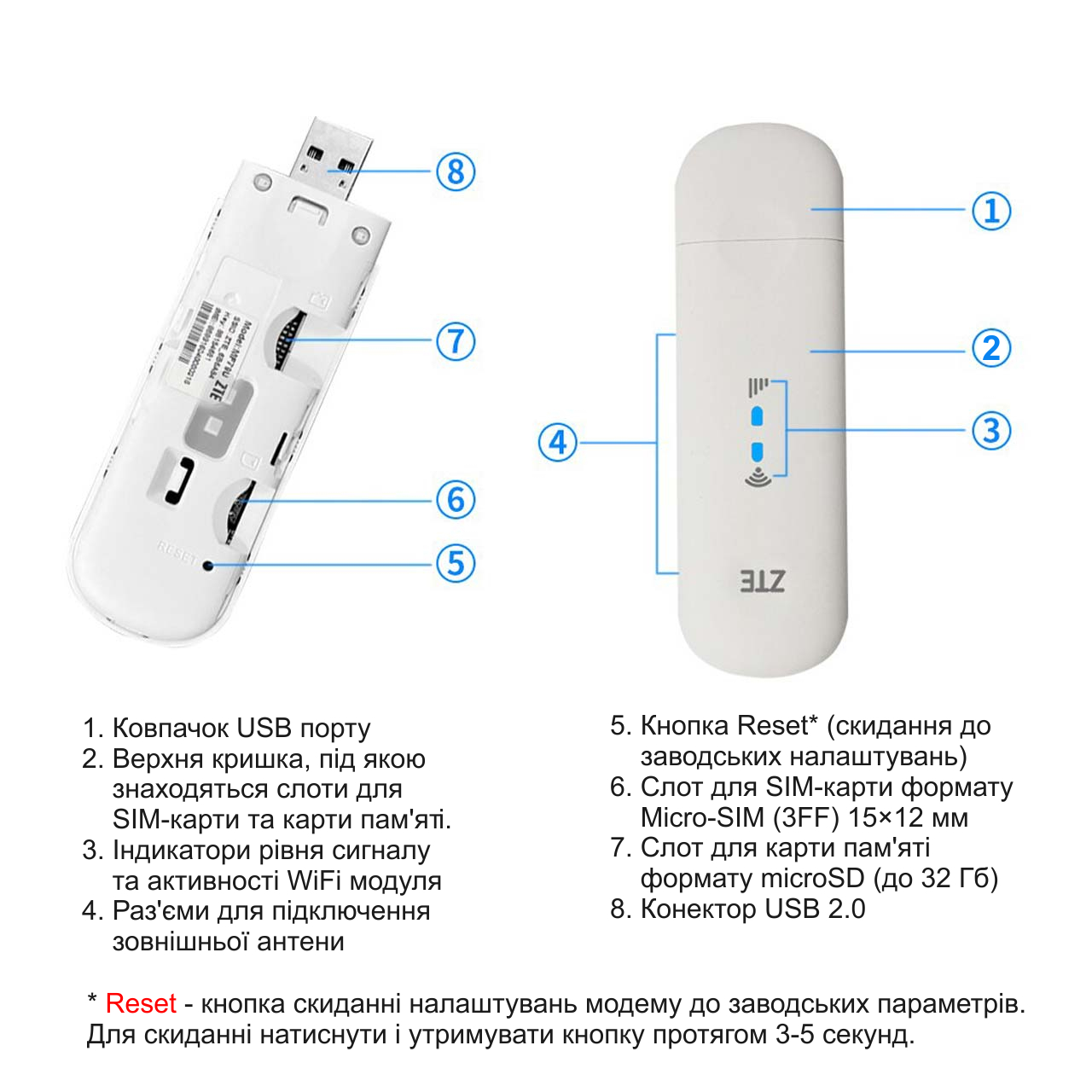 ZTE MF79u