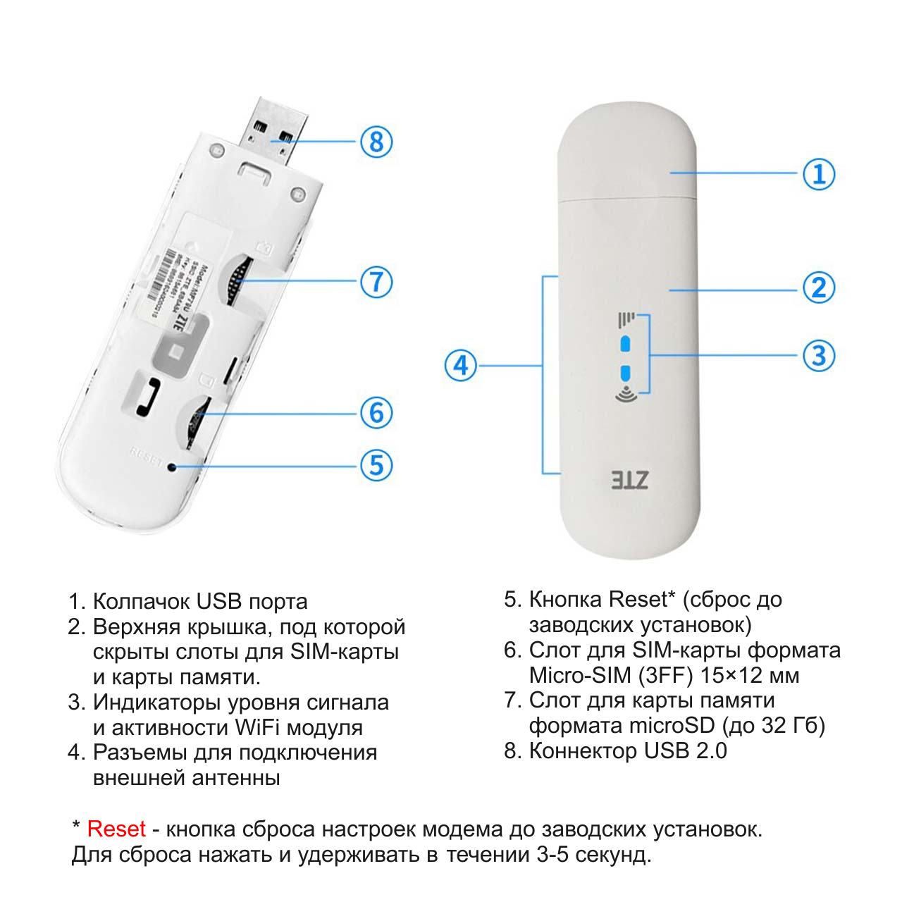 ZTE MF79u