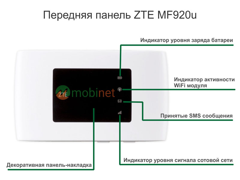Передняя панель ZTE MF920u