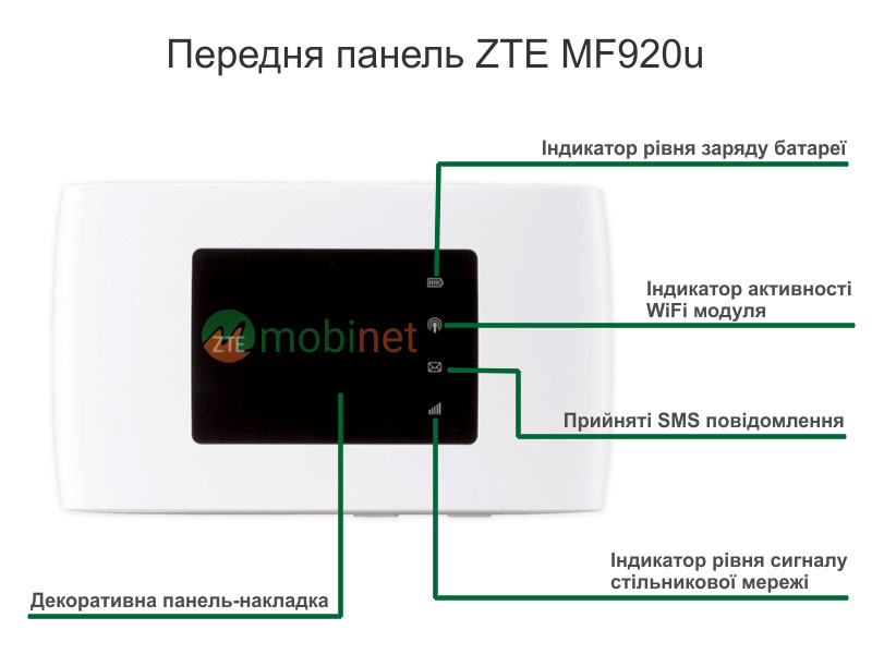 Передня панель ZTE MF920u