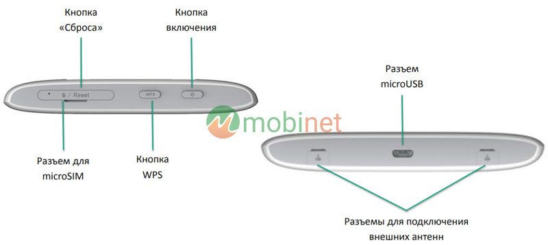 Кнопки управления, разъемы и порты ZTE MF920u