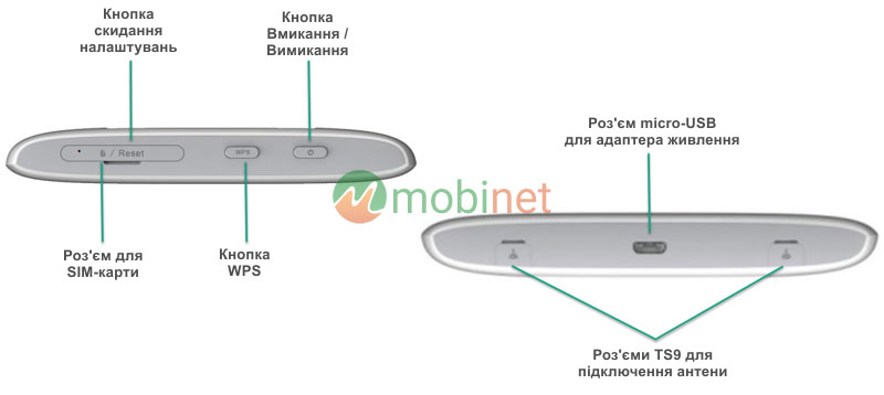 Кнопки управління, роз'єми та порти ZTE MF920u